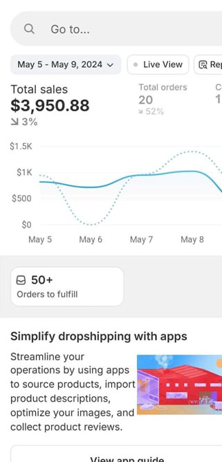 Ecom Axis LLC 