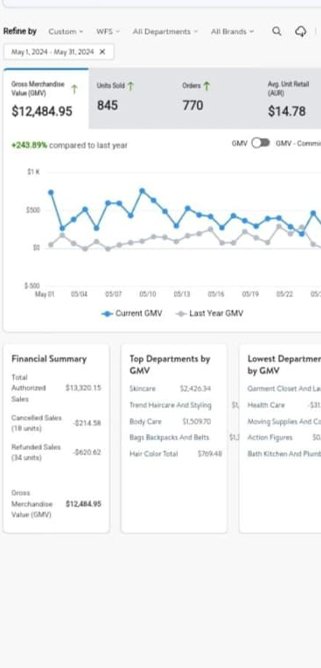 Ecom Axis LLC 