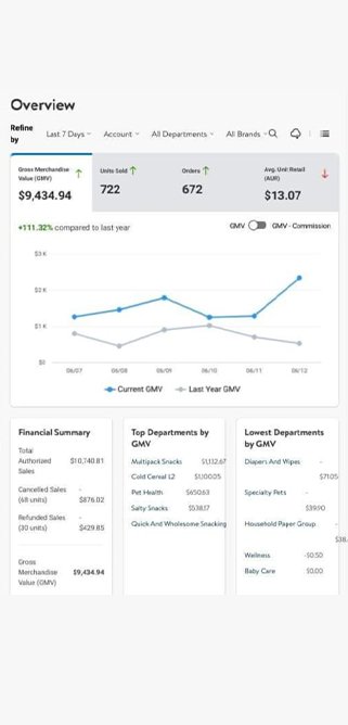 Ecom Axis LLC 