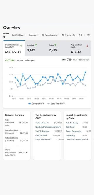 Ecom Axis LLC 