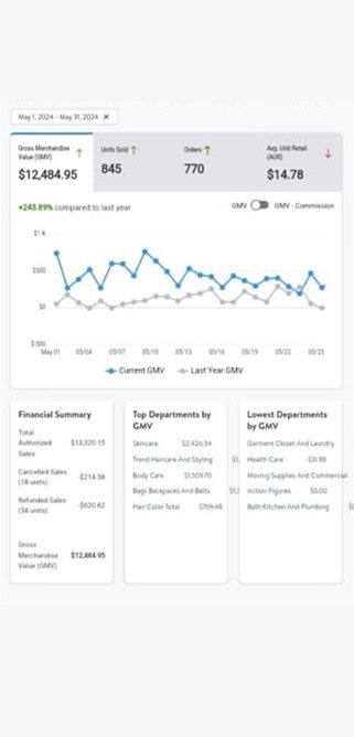 Ecom Axis LLC 